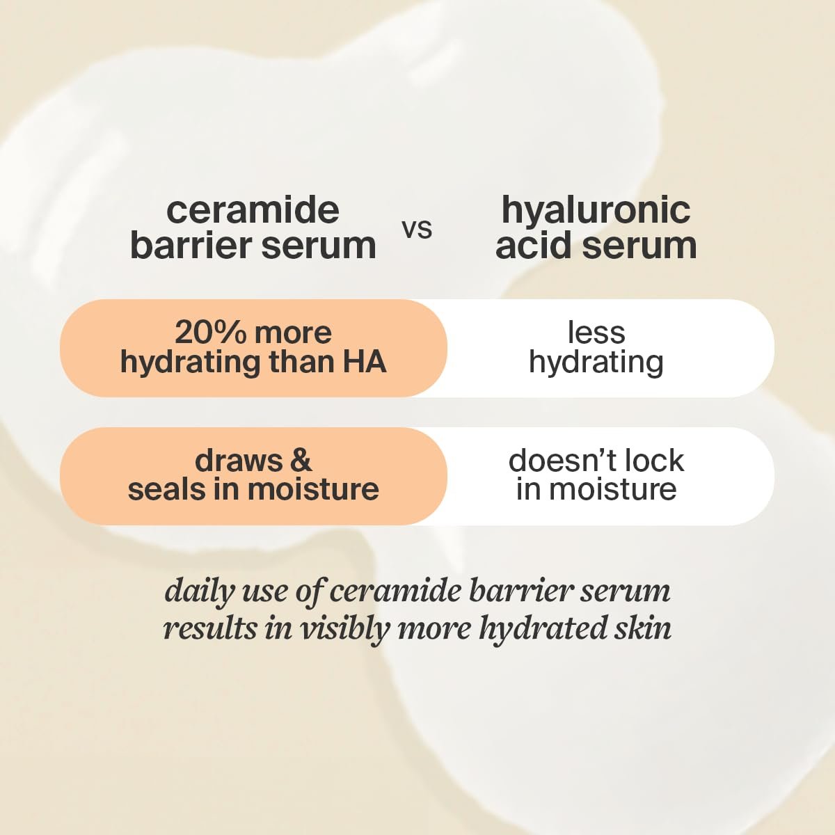 Cocokind Ceramide Barrier Serum, Hydrating Serum to Reduce Dryness, All Skin Types including Sensitive Skin, Fragrance Free, Cruelty Free, 1 fl oz - Image 4