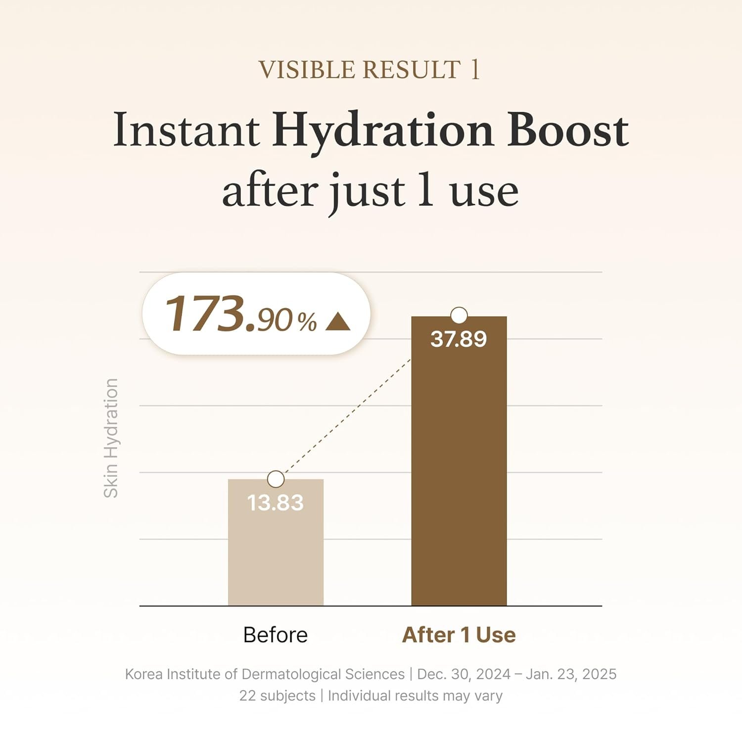 I'm from Rice Serum, Korean Fermented Rice Embryo Extract Boosts Collagen, Vitality, Radiant Glowing Skin, Niacinamide, Vitality to Dull Skin, Nourishing, Moisturizing - Image 7